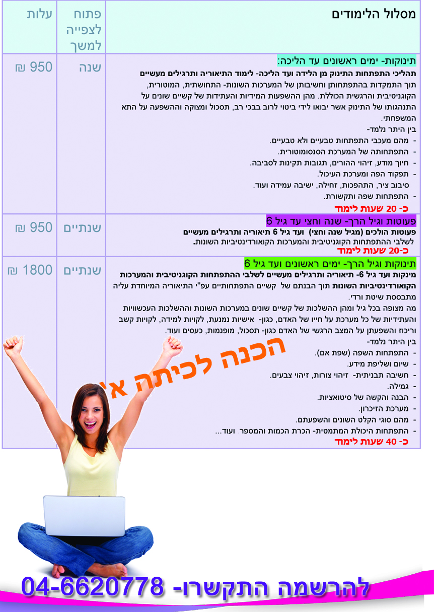 מסלולי לימוד הורים